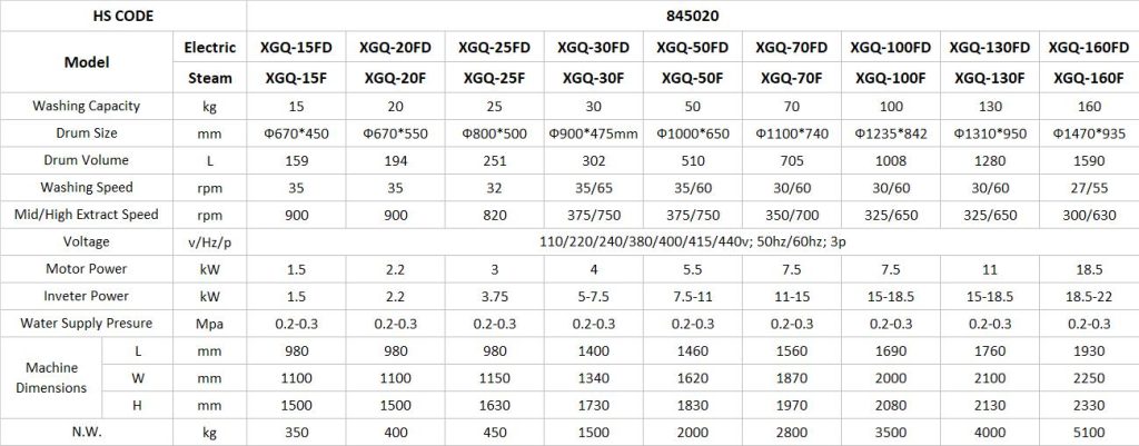 specs of industrial washing extracting machine